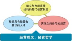 阿米巴管理方式中營造濃烈的“組織裂變”氛圍