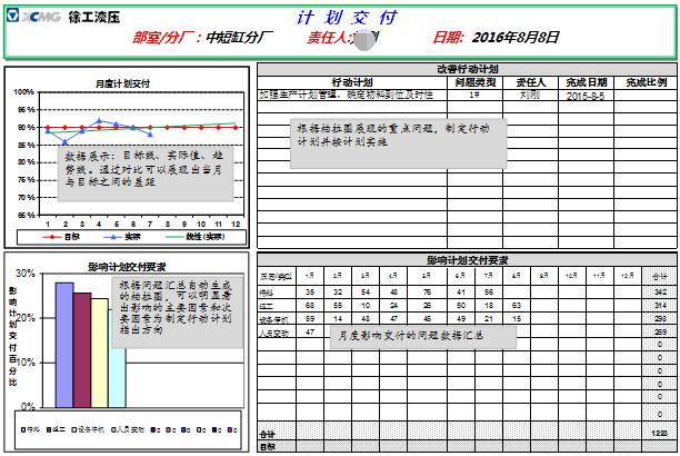 績(jī)效衡量BOS報(bào)告