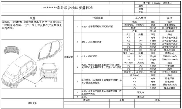 質(zhì)量可視化之質(zhì)量標(biāo)準(zhǔn)