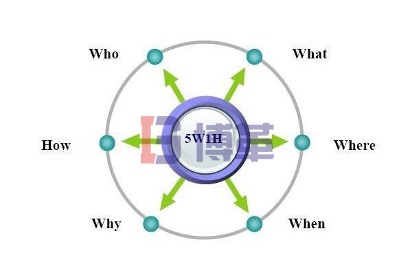  5W1H六何分析法