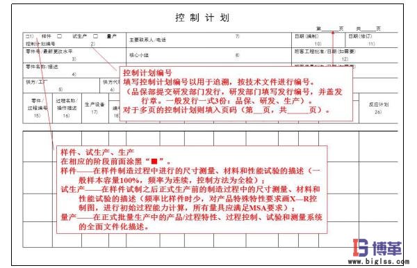 精益質量之控制計劃