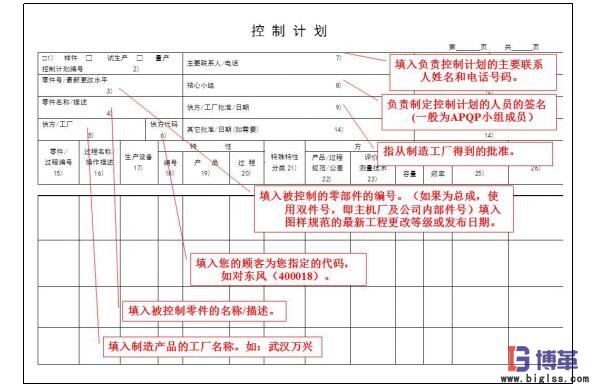 精益質量之控制計劃