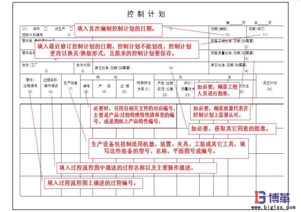 精益質量之控制計劃