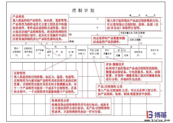 精益質量之控制計劃