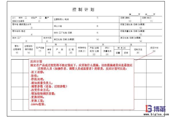 精益質量之控制計劃