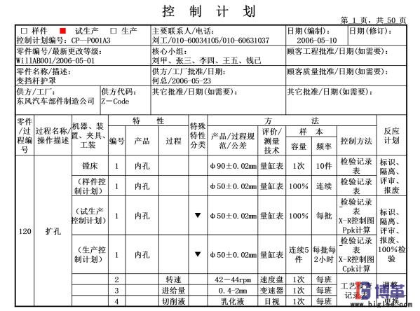 東風汽車部件制造公司控制計劃運用