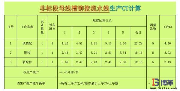 設備OEE數(shù)據分析