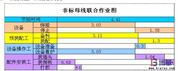 非標母線聯(lián)合作業(yè)圖