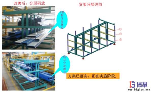 設(shè)備OEE改善效果