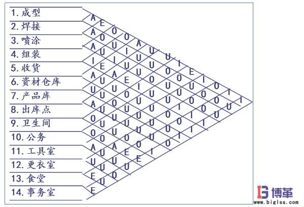 相互關(guān)系的評估結(jié)果