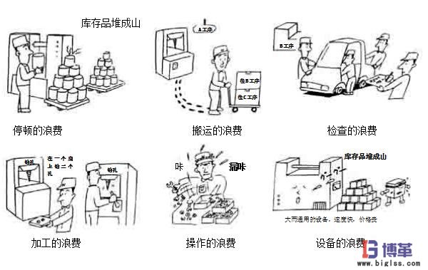 車間現(xiàn)場管理中如何杜絕浪費(fèi)