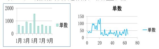 作業(yè)量不均衡