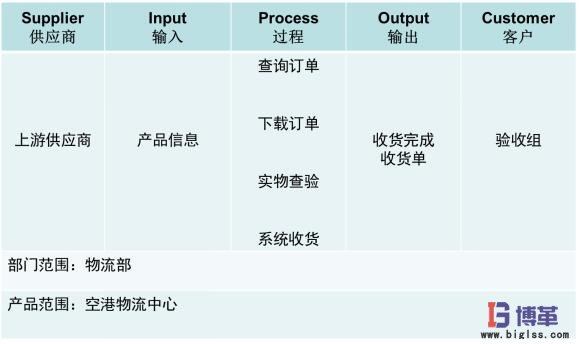 醫(yī)藥物流中心倉儲(chǔ)作業(yè)效率提升項(xiàng)目范圍