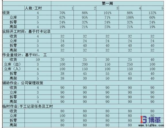  OPE的日/月追蹤表