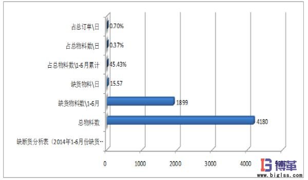 醫(yī)藥物流中心多倉聯(lián)動管理市內(nèi)配送