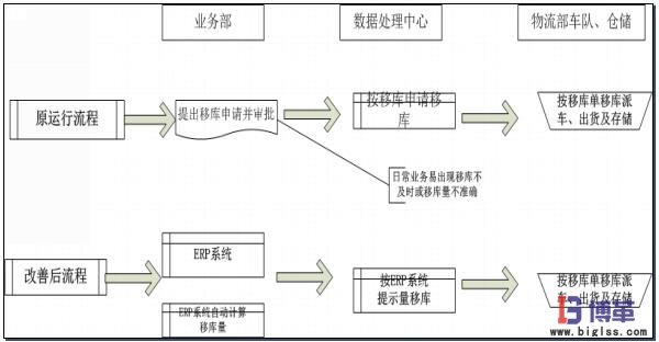 部門職責修改