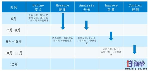 市內(nèi)配送優(yōu)化項(xiàng)目計(jì)劃