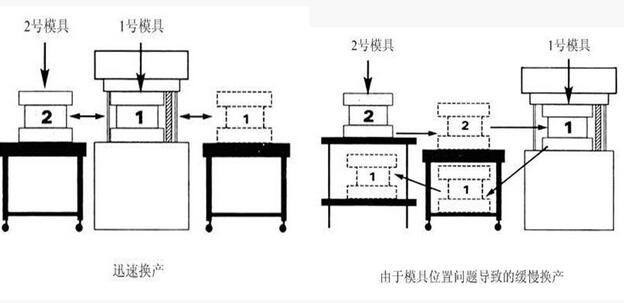 10分鐘內(nèi)更換模具