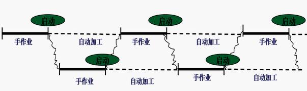 精益管理運(yùn)行單件流的方法