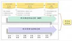 博革六西格瑪咨詢項目推進(jìn)體系