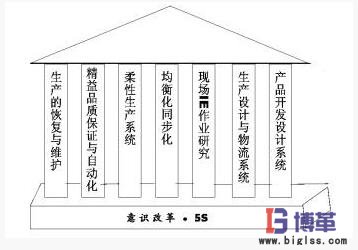 如何消除推進(jìn)5s管理過(guò)程中的障礙