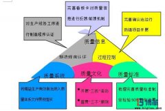 博革咨詢針對中小企業(yè)的精益質(zhì)量推進(jìn)框架