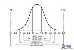 六西格瑪質(zhì)量是什么？