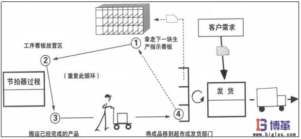 價(jià)值流管理（中）—所向披靡