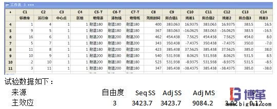 DOE試驗(yàn)識(shí)別關(guān)鍵因子