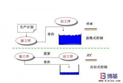 JIT準(zhǔn)時(shí)化生產(chǎn)方式的質(zhì)量保證