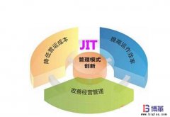 JIT準(zhǔn)時(shí)化生產(chǎn)方式的兩大特征