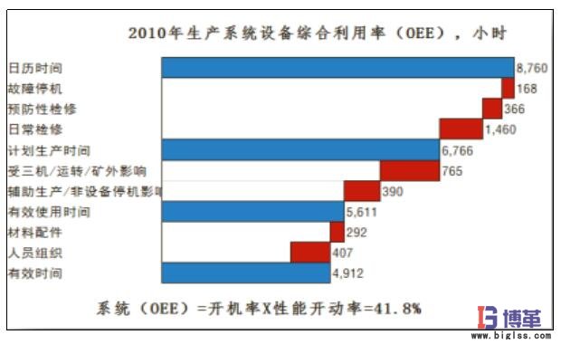 精益管理生產(chǎn)系統(tǒng)OEE指標(biāo)