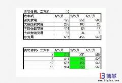 包裝材料的采購(gòu)計(jì)劃及入廠物流優(yōu)化管理