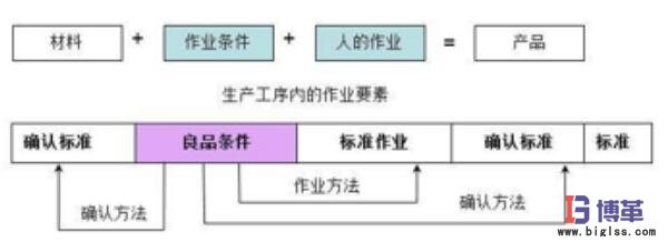 自工序完結(jié)條件