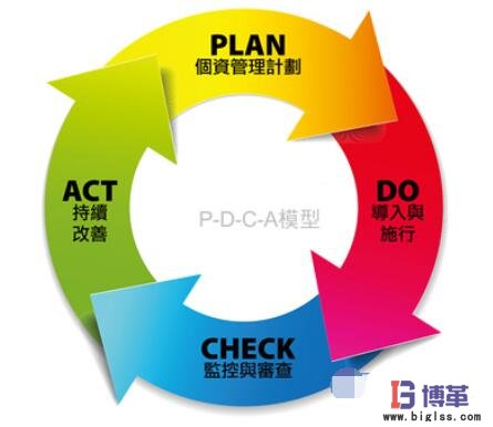 單件流PDCA持續(xù)改善