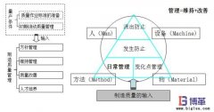 自工序完結(jié)的意義有哪些？