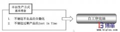 什么是自工序完結(jié)？