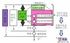 企業(yè)自工序完結(jié)如何推行？