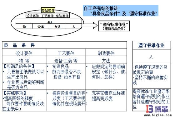 自工序完結(jié)推行