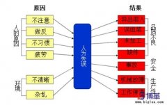 防錯(cuò)原理與簡易自動(dòng)化的有效結(jié)合