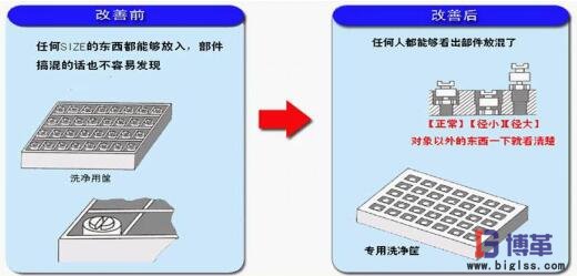 簡(jiǎn)易自動(dòng)化制作專用尺寸的工裝