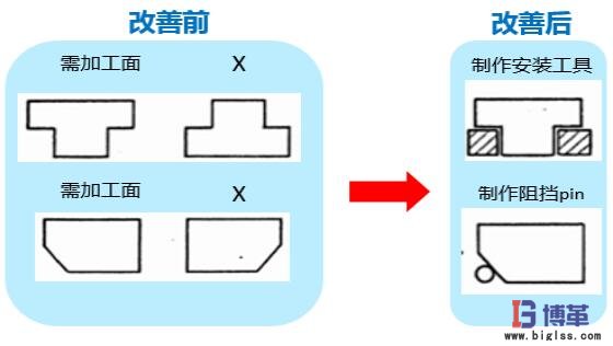 防錯原理與簡易自動化