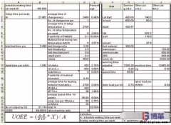 半導體測試設備效率OEE與人機比如何計算？