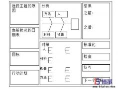 什么是項(xiàng)目管理看板？