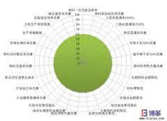 精益績效管理實施步驟