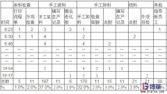 車間老化設備制造的價值及意義