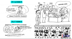 生產(chǎn)車間為什么需要做5S管理？