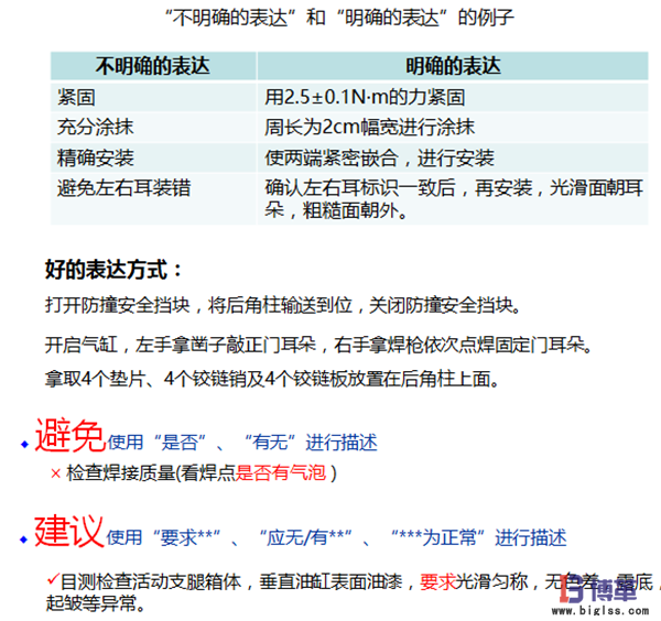 標準作業(yè)要領書的制作步驟