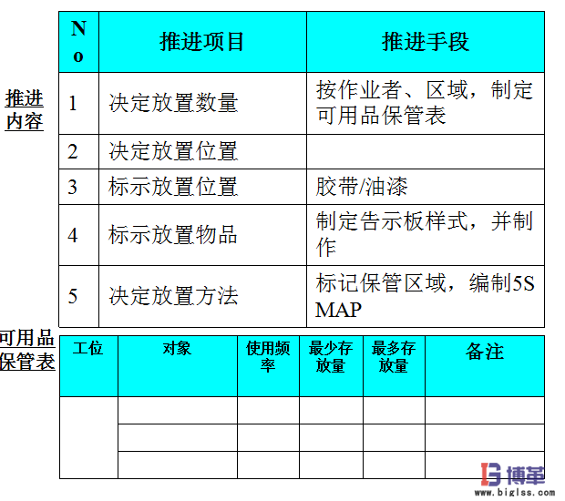 車(chē)間5S現(xiàn)場(chǎng)管理中2S 整頓