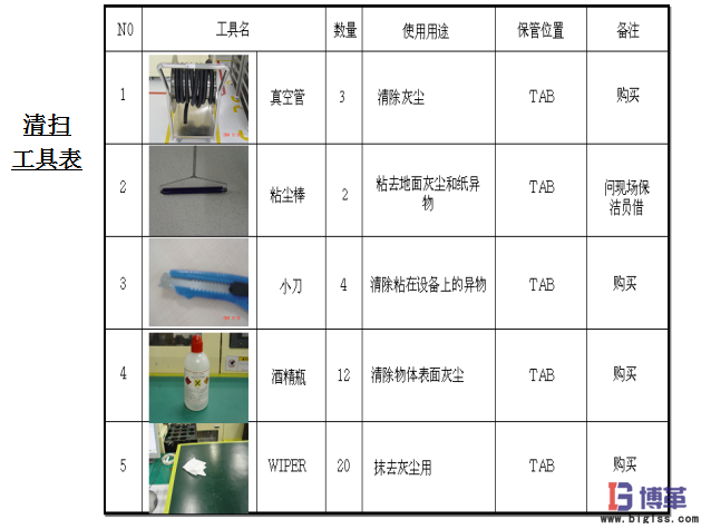 車間5S現(xiàn)場管理-3S 清掃